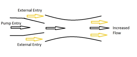 Aquarium Flow (1/2in Loc-Line)