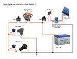  Solar charge box v1  3d model for 3d printers