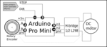  Dc motor closed-loop control software  3d model for 3d printers