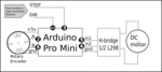  Dc motor closed-loop control software  3d model for 3d printers