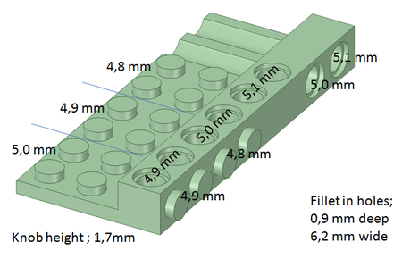 lego dimensiones del bloque de prueba