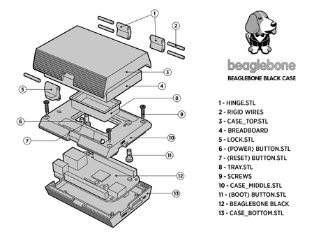 Beaglebone Black Portable Project case