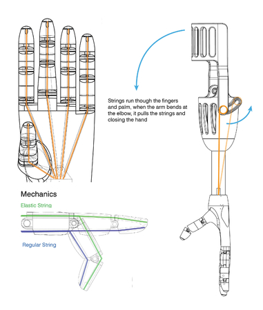 Modelo 3d de La fusión del brazo para impresoras 3d