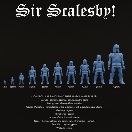 Sir Scalesby