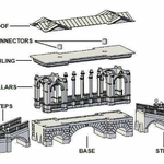 Modelo 3d de Un puente de palladio para impresoras 3d