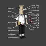 Modelo 3d de Dilbert para impresoras 3d