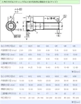  Cap screw set  3d model for 3d printers